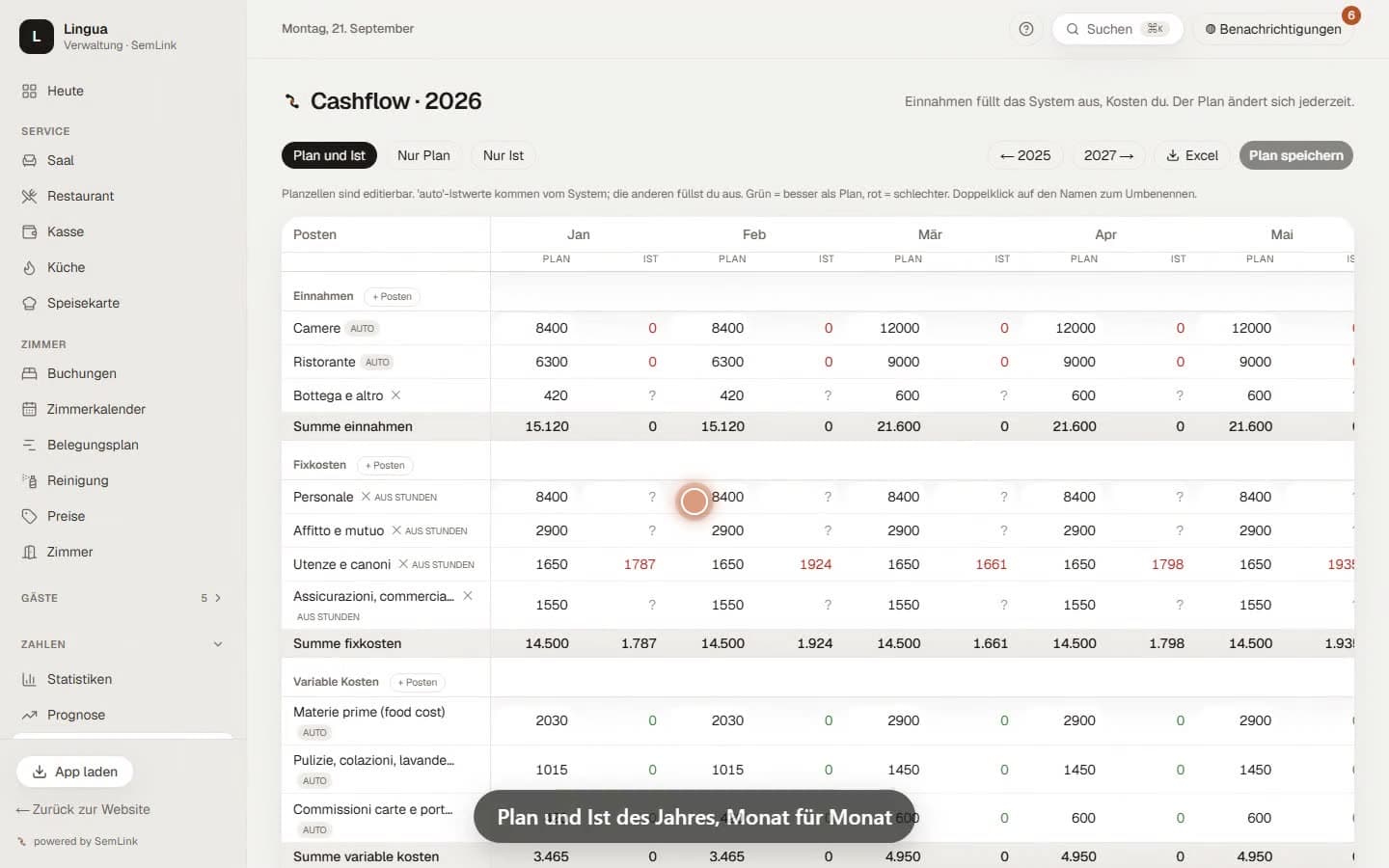 Cashflow