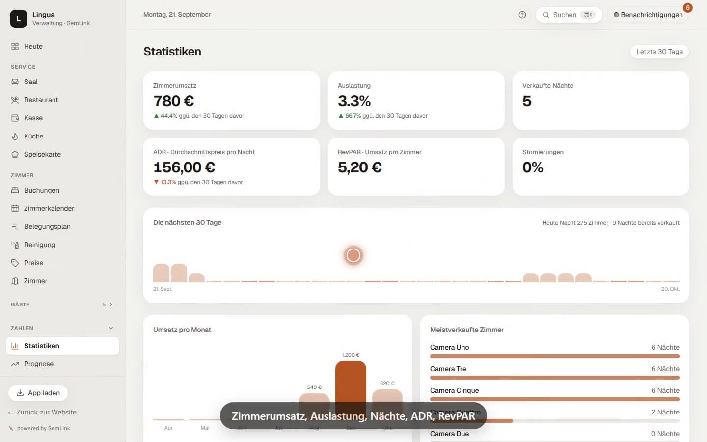 Statistiken