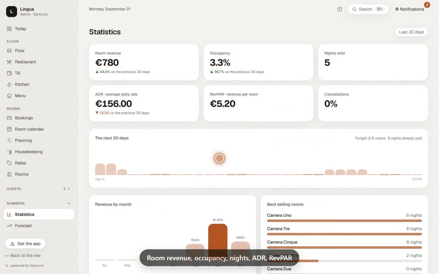 Statistics