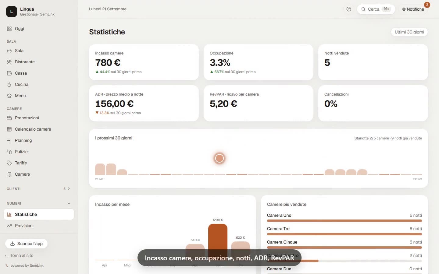 Statistiche